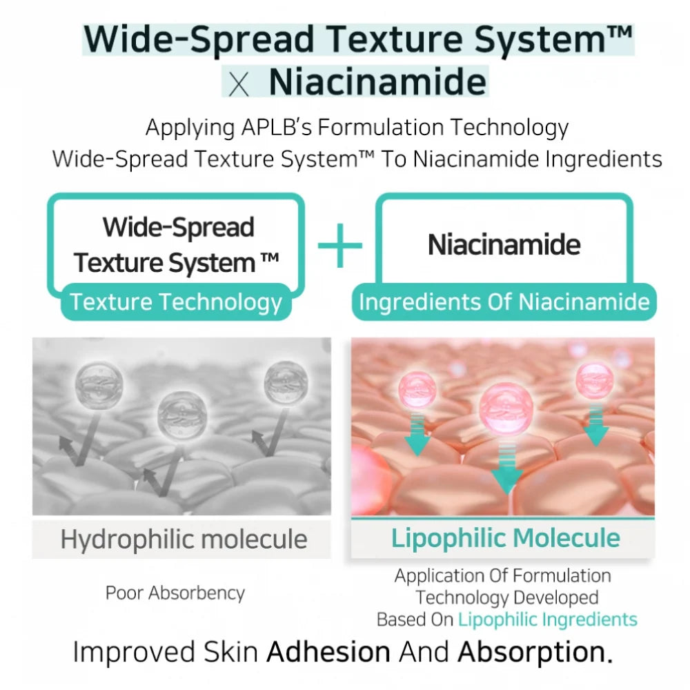 APLB Glutathione Niacinamide Body Wash 300ml